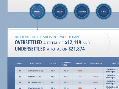 ITEL Challenge Website - Results page