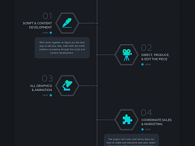 Focal Point Process Page Concept design icon illustration infographic responsive web