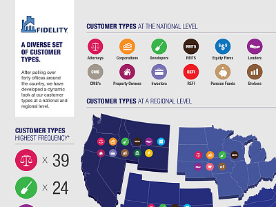 FNF - Presentation Infographic financial services infographic