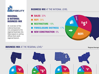 FNF - Presentation Infographic #2 financial services infographic