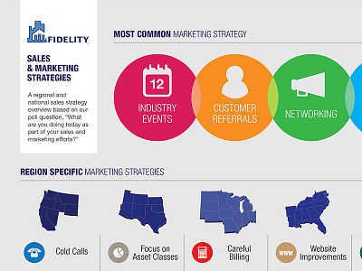 FNF - Presentation Infographic #3 financial services infographic