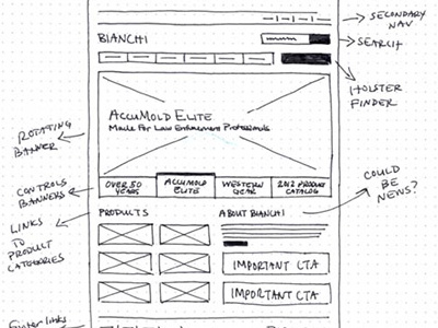 Bianchi - Home Wireframe