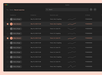 Compare ai keyword search predition product