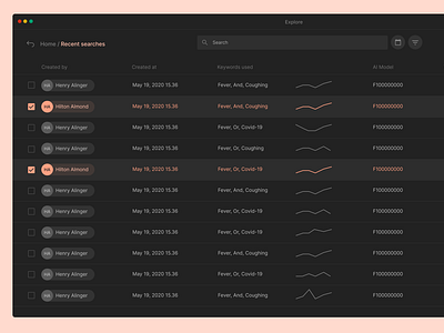 Compare ai keyword search predition product