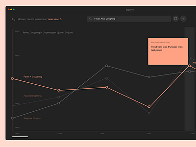 Comparing keyword searches