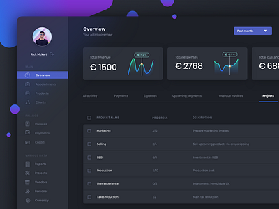 Finance dashboard