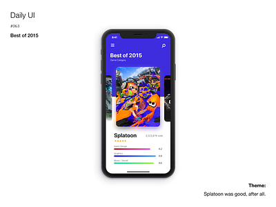 Daily UI #063 Best of 2015
