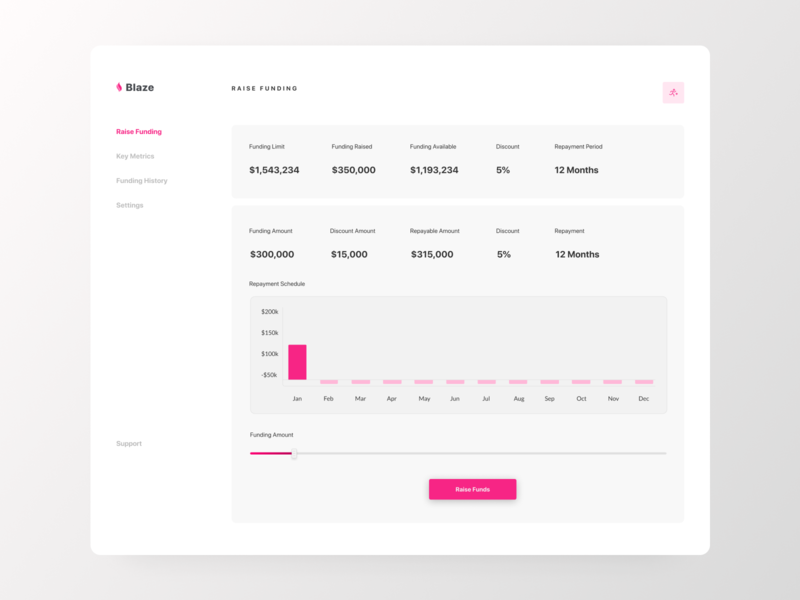 Blaze Finance - Product app blockchain bold clean dashboard design finance fintech flat funding graphic design investment minimal pink startup subscription typography ui ux web