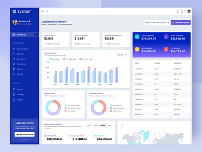 Sales Monitoring Dashboard admin dashboard dashboard design interaction design sales dashboard ui uidesign ux uxdesign visualdesign web website