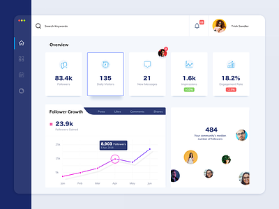 Dashboard view for a social analytics tool clean clean app design dashboard template dashboard ui design illustration interaction design prototype ui uidesign ux uxdesign visualdesign webdesign wireframe