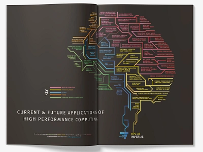 Techbrain - Infographic design data resarch data visualization dataviz design infographic infographic design print design print designer