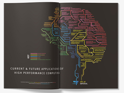 Techbrain - Infographic design