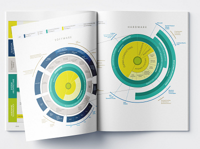 Quantum Computing - Infographic Design data resarch data storytelling data visualization dataviz design digital design graphic design infographic infographic design print designer quantum computing