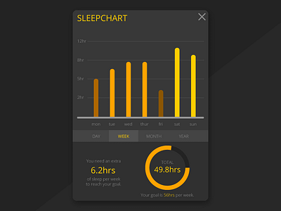 Dailyui 018 Analytic Chart 018 analytic chart dailyui design graph pie sleep time ui