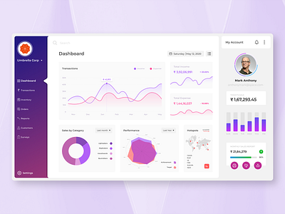 Sales Dashboard