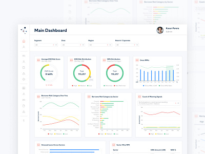 Financial Dashboard Design app dashboard design figma finance financial interface product design ui ux