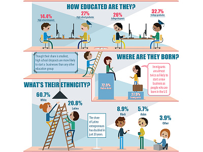 Infographic for Persitely