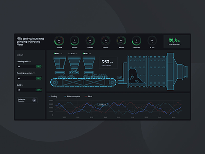 Nornickel Monitoring Dashboard after effects animated animation app ui commercial dashboard dashboard design dashboard ui floating floating ui illustraion interface interface design mining monitoring dashboard nornickel uiux
