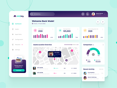 Modern Dashboard - MIGhty #2 analytic dashboard data design itsm modern ui uiuxdesign ux