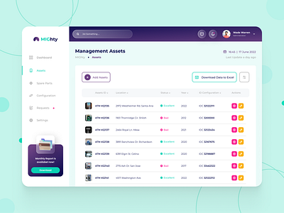 Management Assets - MIGhty #3 dashboard data design table ui uiuxdesign ux