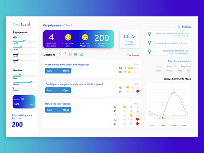 Dasboard UI Design