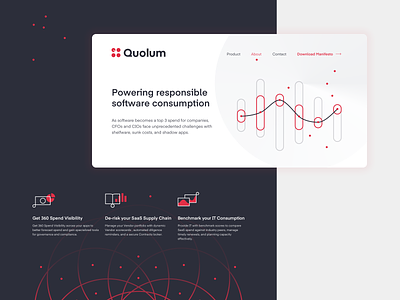 Quolum: Powering Responsible Software Consumption agency branding design homepage icon iconography icons illustration kolam layout marketing typography web website