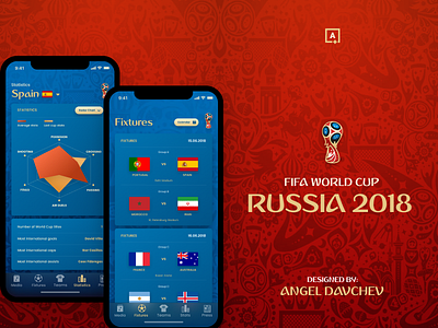 Fifa World Cup 2018 Russia