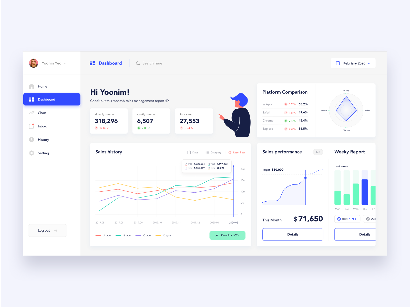 sales management report ui by Yoon Im Yeo on Dribbble