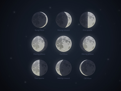 Moon phases astronomy dark illustration moon night physics planet satellite science sky solar space stars system universe vector