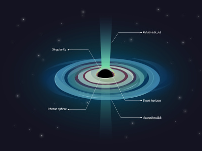 Black hole astronomy black dark hole illustration night schematic science sky space universe vector