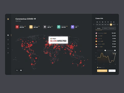 Virus (COVID-19) Tracker corona corona render coronavirus covid covid19 dark design health healthcare infected minimalism movade stayhome tracker tracking ui virus virus dashboad virus information world