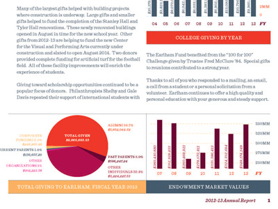 Earlham Annual Report Infogram