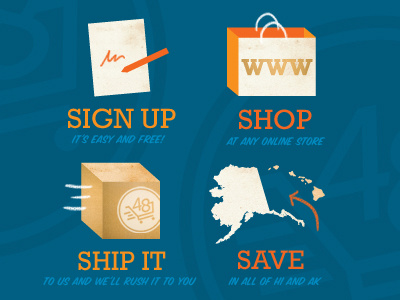 "How it works" Illustration for shopthe48.com geography icons illustration shipping shopping sign steps texture watermark