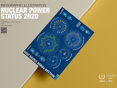 NUCLEAR POWER STATUS 2020 poster branding data visualization design graphic design infographic infographic data design poster