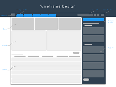 Wireframe Design for New Visual Language