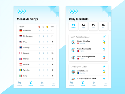 Winter Olympics - Medals Leaderboard app blue branding design gradient olympics sports ui ux winter