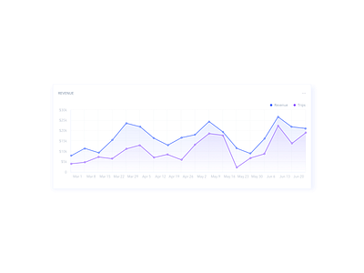 Trend Interface artboard color daily daily 100 challenge dailyui dashboad design digital experience graphic interface minimal sketch ui ux