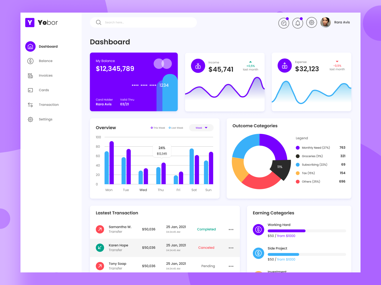 Dashboard Creation Application Screen UI by Techcronus Business ...