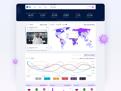 Covid 19 - Middle east statistics arabic arabic ui covid 19 covid19 interface ui uidesign uitrends userexperience userinterface userinterfacedesigner ux uxdesign websitedesign