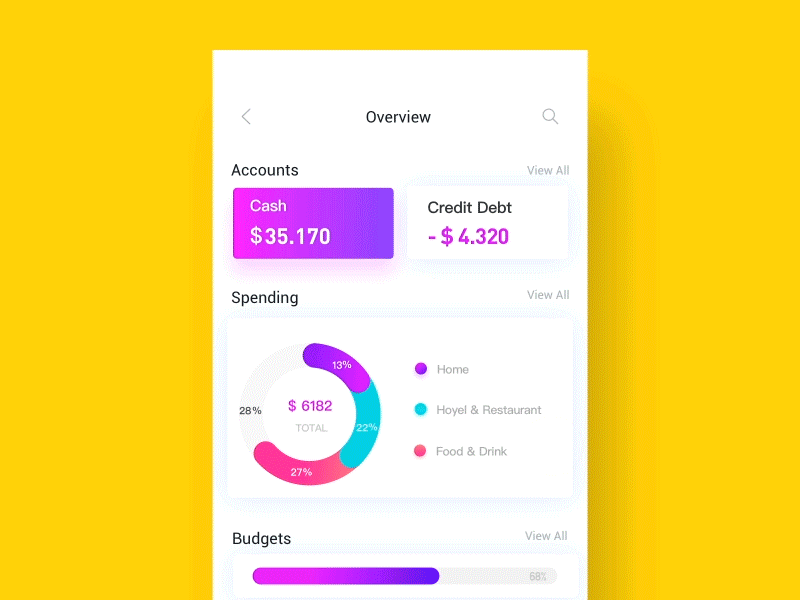 Dynamic design of finance APP page