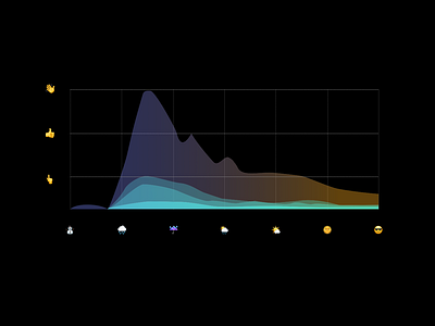 Emoji-graph data data analysis emoji emojis