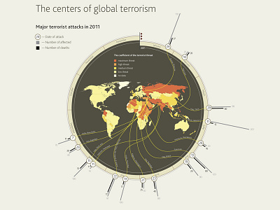 The centers of global terrorism infodesign