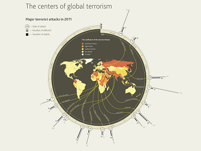 The centers of global terrorism