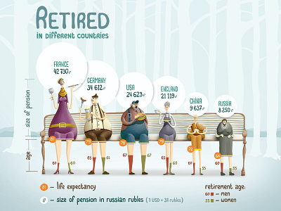 Retiree illustration infodesign