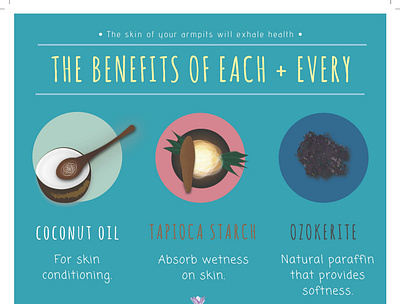 Benefits of Each + Every health illustration infographic