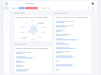 Dashboard - MindMiners clean dashboad graphic idea mockup prototype ui white