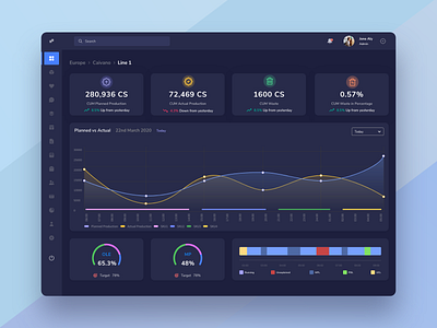 Dashboard for Production Management - Dark UI by Rishikesh Kulkarni on ...