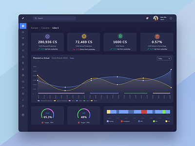 Dashboard for Production Management - Dark UI app chart clean dashboad design experience graph interface landing minimal platform product product details statistic stats ui ux web