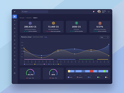 Dashboard for Production Management - Dark UI