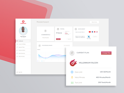 Vodafone consumer dashboard concept